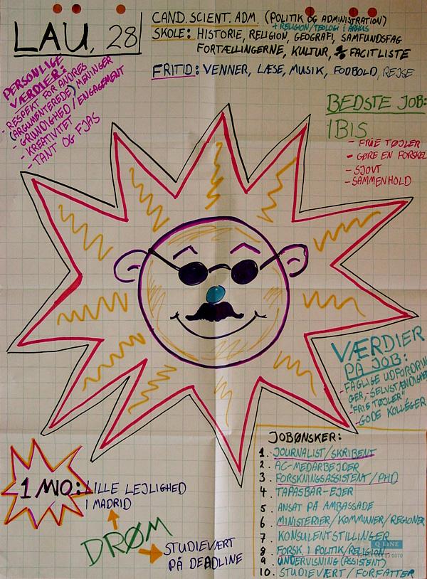 Mulighedernes solstråler