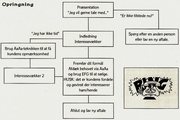 Opringning